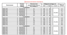 ванна моечная сварная стандарт нк вмо3-530снк-м
